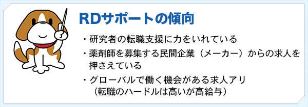 RDサポートの傾向