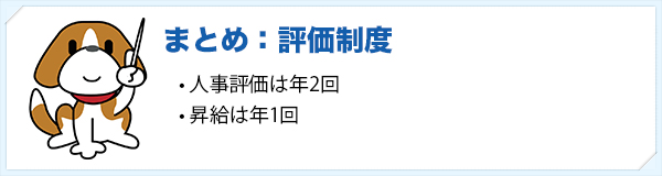 評価制度