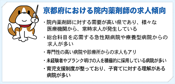 京都府の院内薬剤師の傾向