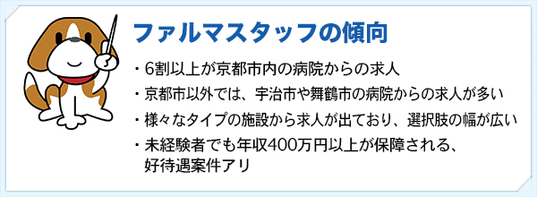 ファルマの傾向