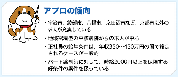アプロの傾向