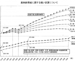 薬剤師の供給過剰