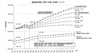 薬剤師の供給過剰